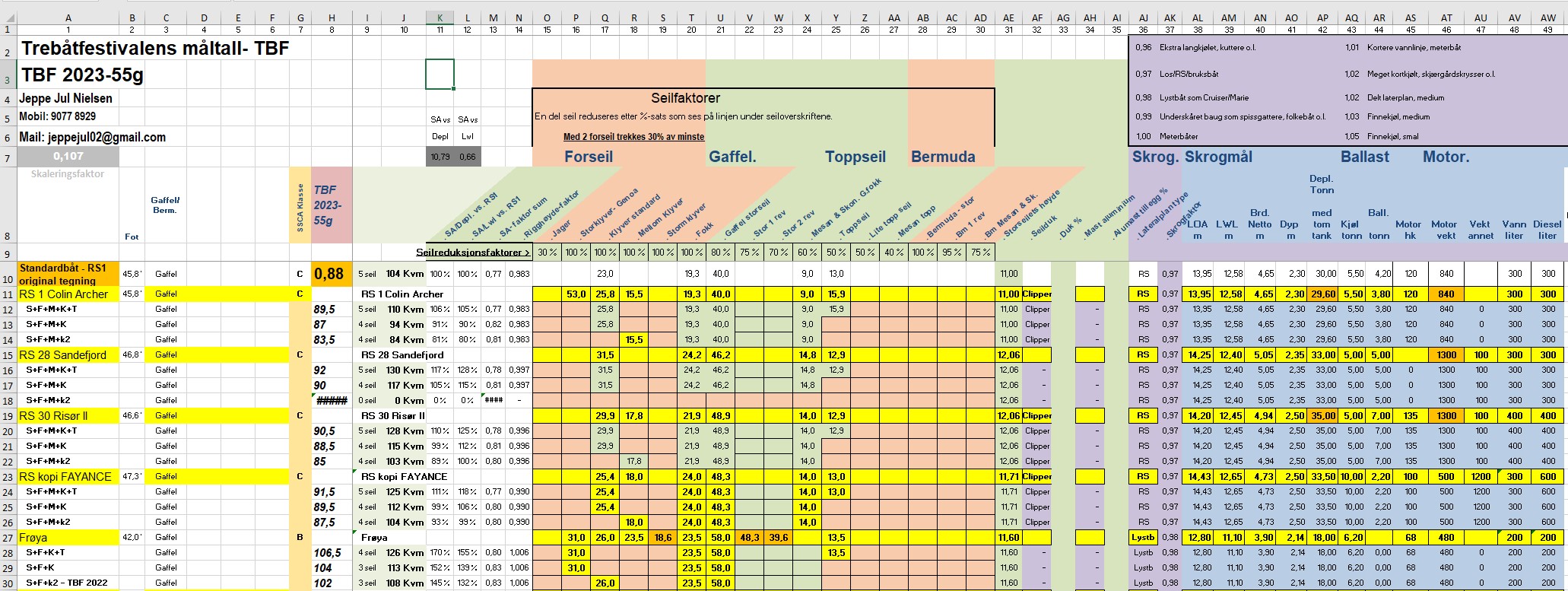 TBF båtdata